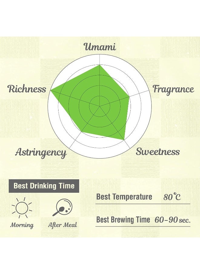 chaganju Organic Sencha Green Tea Loose Leaf - 500g - Image 5